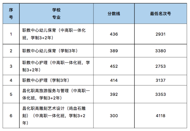 速看!2023年杭州这些区中考各类分数线出炉! 9b0c27cf828d4948cc3ae05fc82a1271_resize,w_640.png