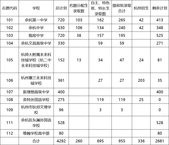 速看!2023年杭州这些区中考各类分数线出炉! 541926bdc81ba0fe9b6b7cb95f145c02_resize,w_640.png
