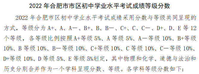 2022年合肥市市区普通高中录取最低线公布!附各分数段人数表 高中录取线_合肥市高中排名及录取分数线_合肥各中学高考情况
