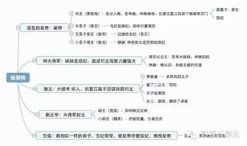 琅琊榜人物关系开扒,一张图全解 会峰阁改名琅琊阁作文_琅琊榜前传琅琊阁小说_琅琊阁