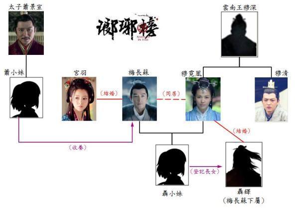 琅琊榜人物关系开扒,一张图全解 琅琊榜前传琅琊阁小说_会峰阁改名琅琊阁作文_琅琊阁