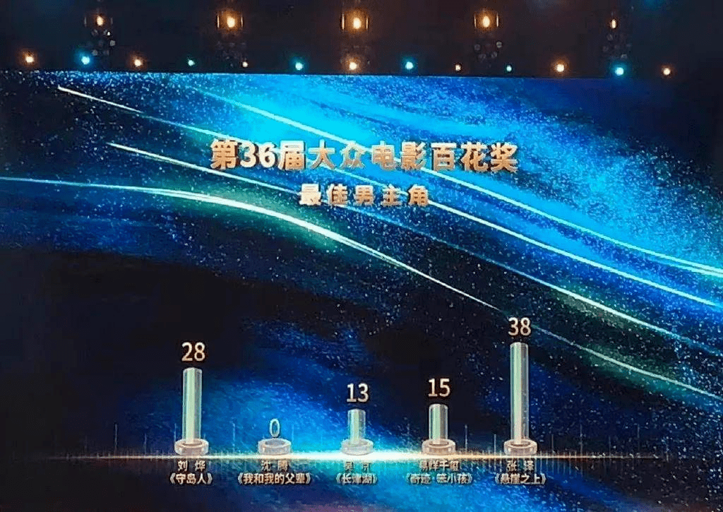 徐峥老婆_徐峥_徐峥电影