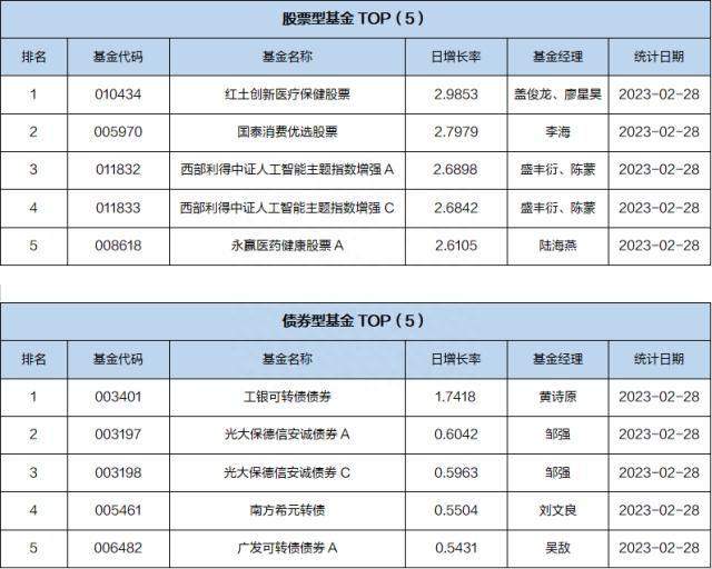 基金导读:债券基金成开年来基金分红主力军 债券基金和普通基金的区别_普通债券基金_债券普通基金有哪些