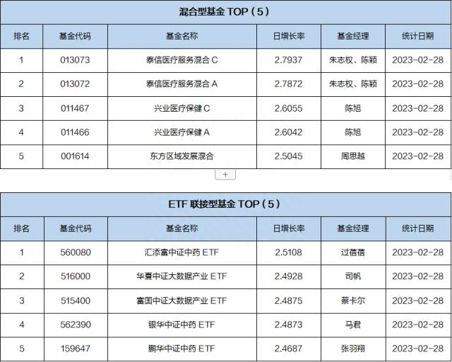 基金导读:债券基金成开年来基金分红主力军 普通债券基金_债券普通基金有哪些_债券基金和普通基金的区别