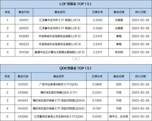 基金导读:债券基金成开年来基金分红主力军 债券基金和普通基金的区别_债券普通基金有哪些_普通债券基金
