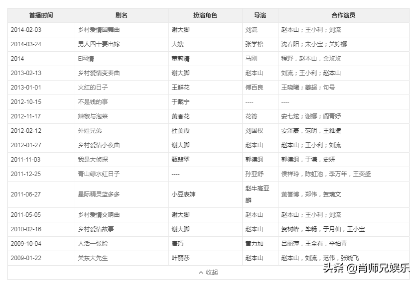 乡村爱情演员悼念_乡村爱情已逝演员_乡村爱情演员去世