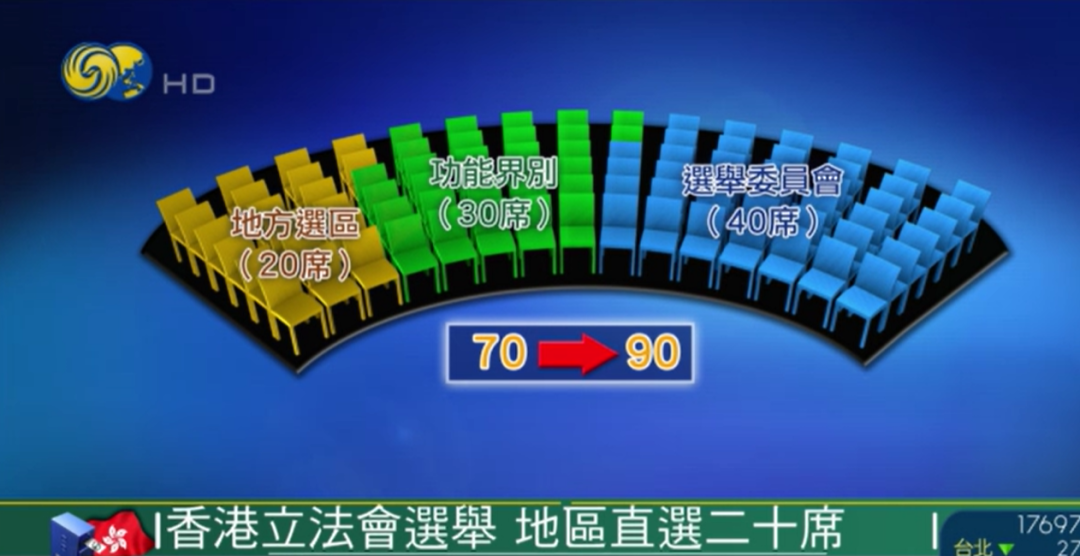 香港立法会选举因何备受关注?过去的选举为何“耽误”香港? 香港有党派之争吗_香港党派_香港党派介绍