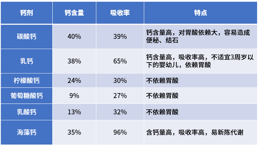 含钙最丰富的常见食物有哪些 钙常见食物丰富含有什么_钙常见食物丰富含有哪些_含钙高的食物