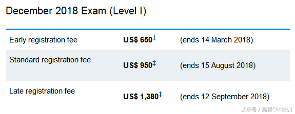 CFA成绩公布,全球通过率出炉,感觉全世界都考过了! frm考试成绩多久出_frm成绩_frm什么时候出成绩