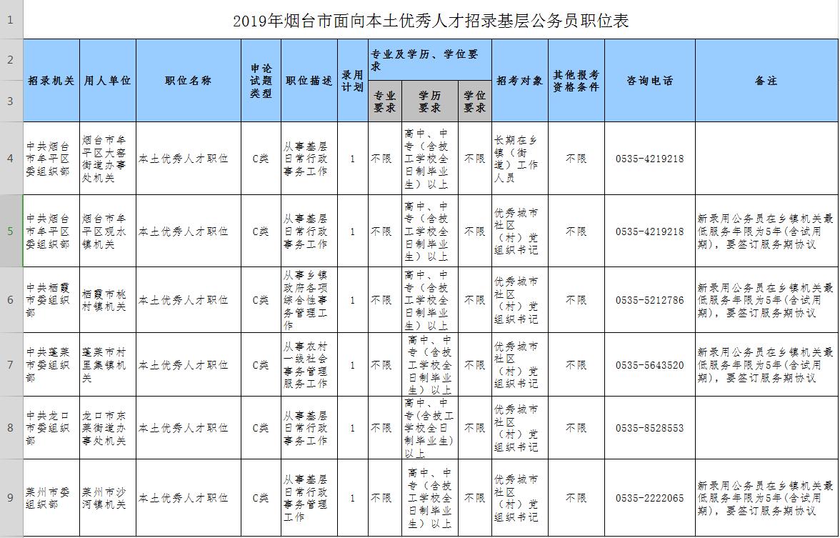 20余省份启动公务员招录 这些特征值得关注 公务员招录_公务员招录职位表_公务员招录公告
