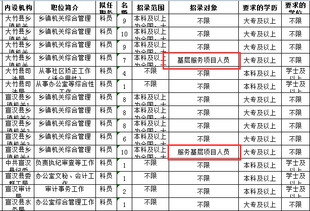 20余省份启动公务员招录 这些特征值得关注 公务员招录_公务员招录公告_公务员招录职位表