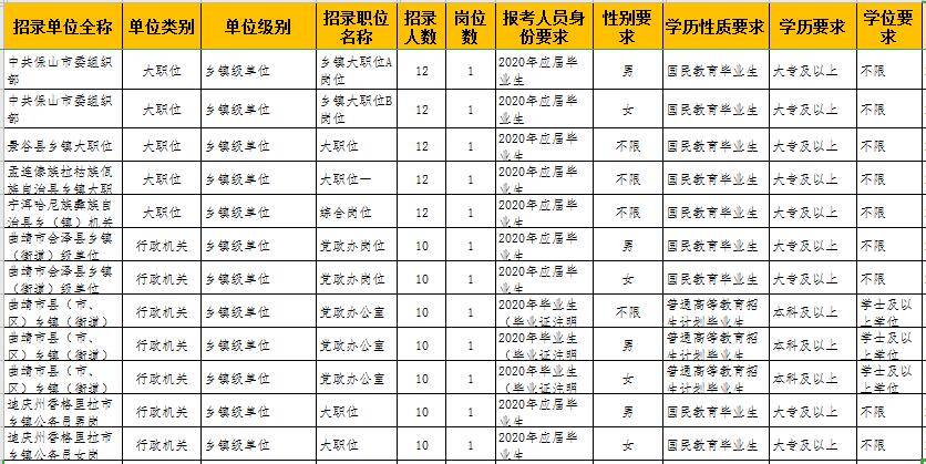 20余省份启动公务员招录 这些特征值得关注 公务员招录_公务员招录职位表_公务员招录公告