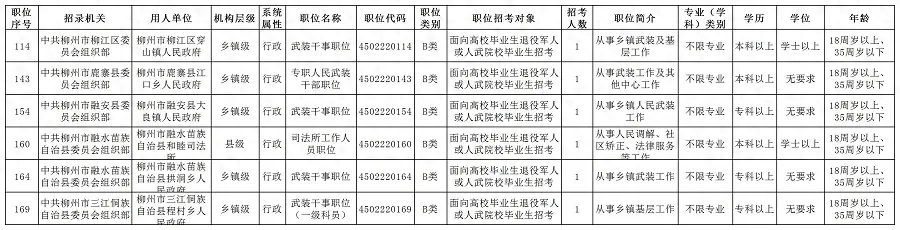 公务员招录_公务员招录公告_公务员招录职位表