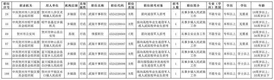 公务员招录_公务员招录职位表_公务员招录公告