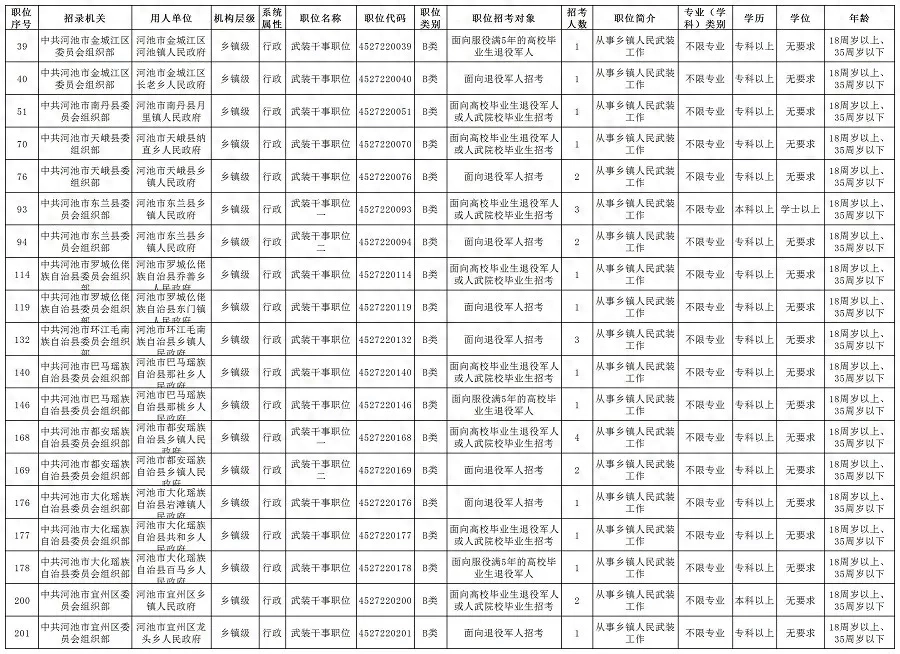公务员招录职位表_公务员招录公告_公务员招录