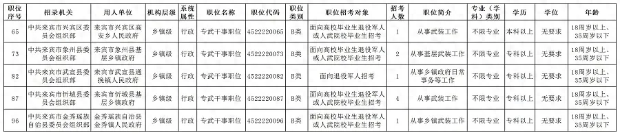 公务员招录_公务员招录公告_公务员招录职位表