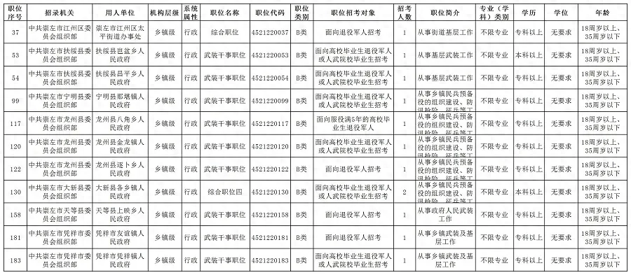 公务员招录_公务员招录公告_公务员招录职位表