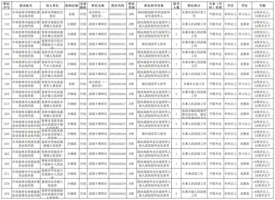 公务员招录职位表_公务员招录公告_公务员招录