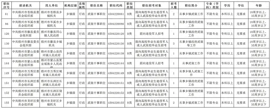 公务员招录_公务员招录公告_公务员招录职位表