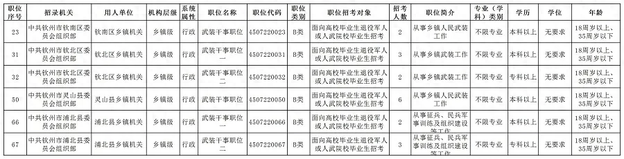 公务员招录公告_公务员招录_公务员招录职位表