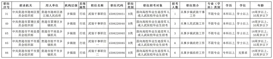 公务员招录职位表_公务员招录公告_公务员招录