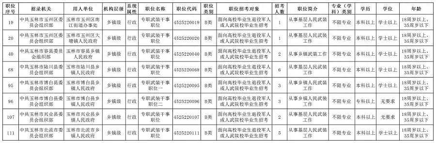 公务员招录公告_公务员招录职位表_公务员招录