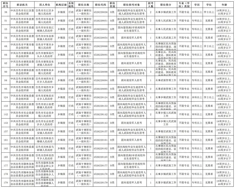 公务员招录_公务员招录职位表_公务员招录公告