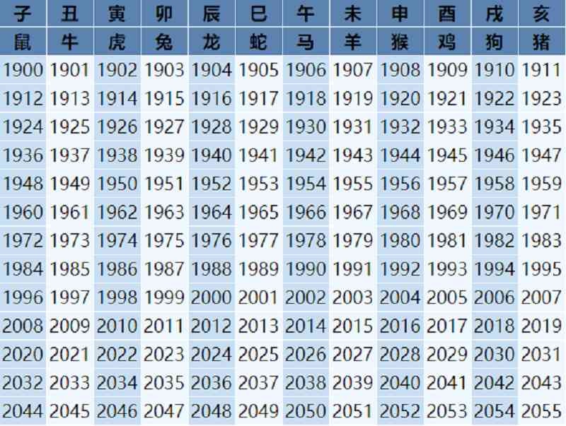 2、90年今年多大年龄:年出生的现在多大了? 1990今年多大年龄2021_1990年多大了今年2020_1990年今年多大