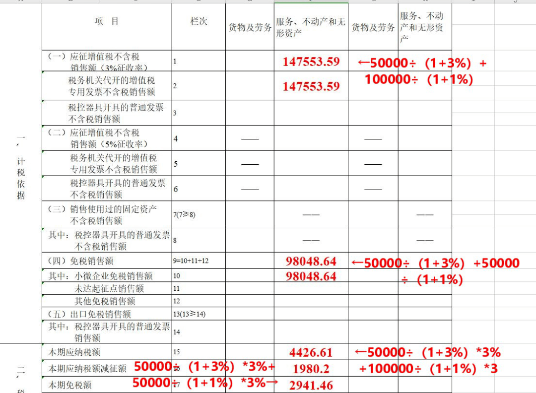 增值税小规模纳税人的税率 增值税小规模纳税人税率_小规模纳人的增值税征收率为_纳税规模怎么填写
