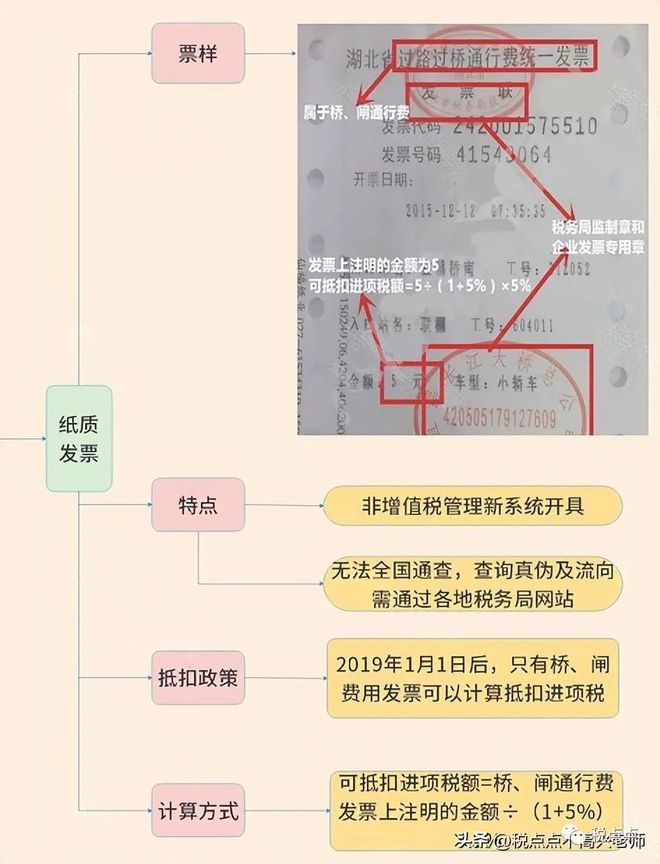 增值税2023政策有哪些变动?附3月1日起新税率表以及抵扣攻略 纳税规模怎么填写_小规模纳人的增值税征收率为_增值税小规模纳税人税率
