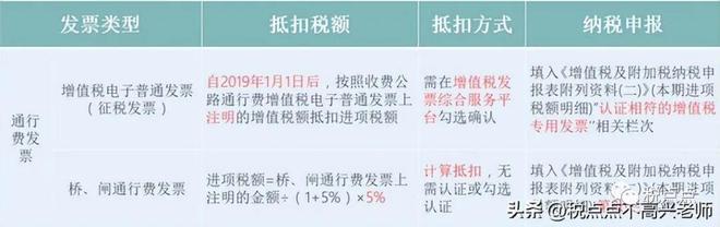 增值税2023政策有哪些变动?附3月1日起新税率表以及抵扣攻略 纳税规模怎么填写_小规模纳人的增值税征收率为_增值税小规模纳税人税率