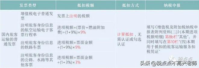 增值税2023政策有哪些变动?附3月1日起新税率表以及抵扣攻略 小规模纳人的增值税征收率为_纳税规模怎么填写_增值税小规模纳税人税率