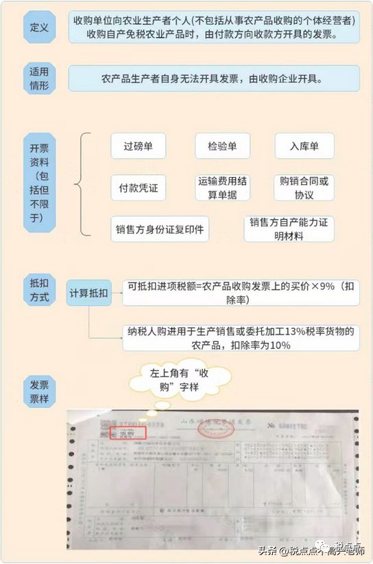增值税2023政策有哪些变动?附3月1日起新税率表以及抵扣攻略 小规模纳人的增值税征收率为_增值税小规模纳税人税率_纳税规模怎么填写