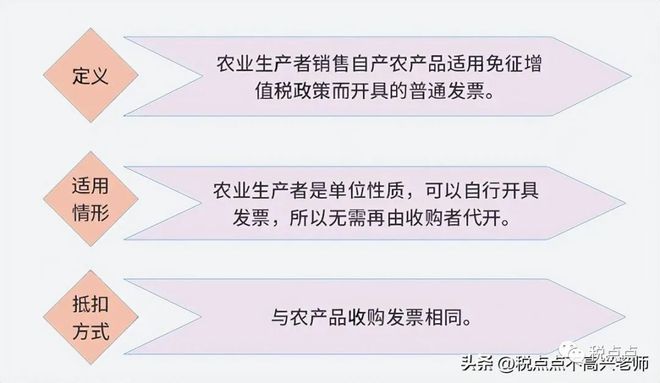 增值税2023政策有哪些变动?附3月1日起新税率表以及抵扣攻略 纳税规模怎么填写_增值税小规模纳税人税率_小规模纳人的增值税征收率为