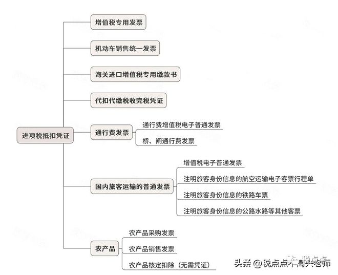 增值税2023政策有哪些变动?附3月1日起新税率表以及抵扣攻略 增值税小规模纳税人税率_纳税规模怎么填写_小规模纳人的增值税征收率为
