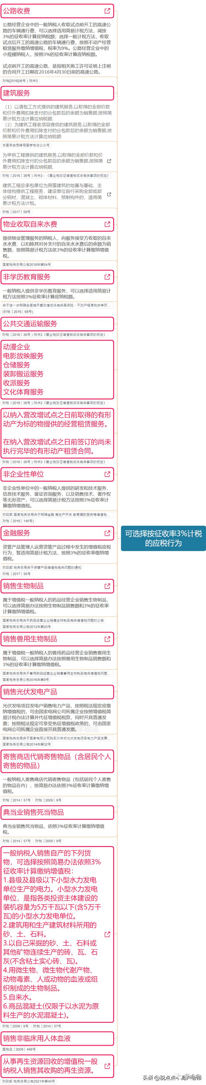 增值税2023政策有哪些变动?附3月1日起新税率表以及抵扣攻略 增值税小规模纳税人税率_纳税规模怎么填写_小规模纳人的增值税征收率为