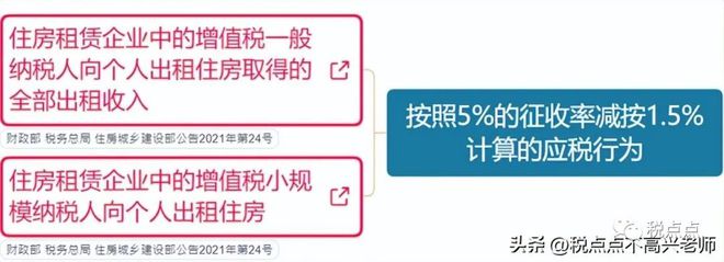 增值税2023政策有哪些变动?附3月1日起新税率表以及抵扣攻略 增值税小规模纳税人税率_纳税规模怎么填写_小规模纳人的增值税征收率为