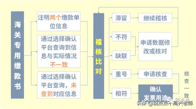 增值税2023政策有哪些变动?附3月1日起新税率表以及抵扣攻略 小规模纳人的增值税征收率为_增值税小规模纳税人税率_纳税规模怎么填写