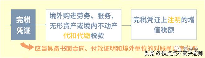 增值税2023政策有哪些变动?附3月1日起新税率表以及抵扣攻略 增值税小规模纳税人税率_纳税规模怎么填写_小规模纳人的增值税征收率为
