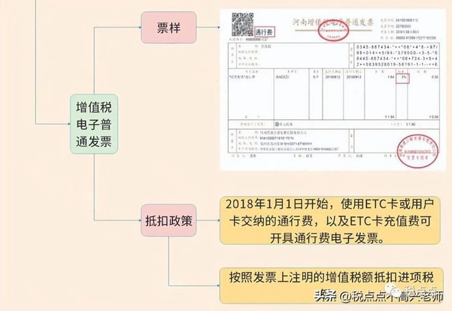 增值税2023政策有哪些变动?附3月1日起新税率表以及抵扣攻略 小规模纳人的增值税征收率为_增值税小规模纳税人税率_纳税规模怎么填写