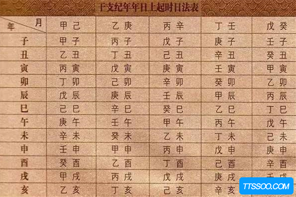 癸水生于巳月的人怎么样_癸水生于巳月的好八字 癸水生于巳月的好八字_癸水生于巳月_癸水生巳月取用神