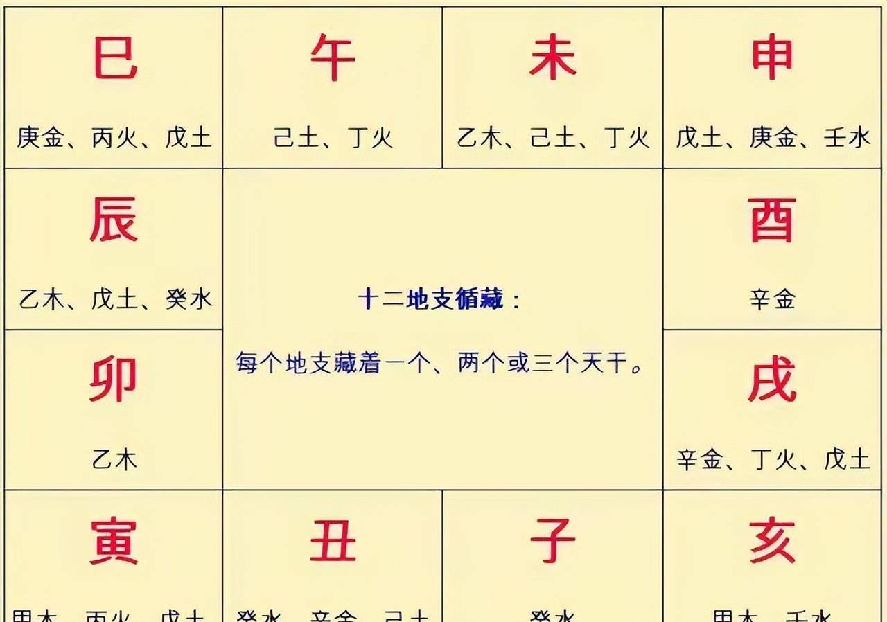 癸水生于巳月的人怎么样_癸水生于巳月的好八字 癸水生巳月取用神_癸水生于巳月的好八字_癸水生于巳月