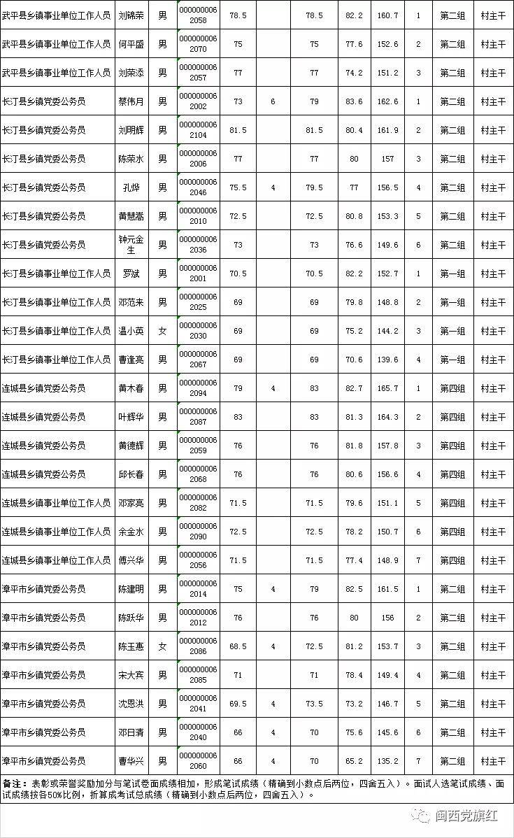 公务员招录公告_公务员招录_公务员招录网站