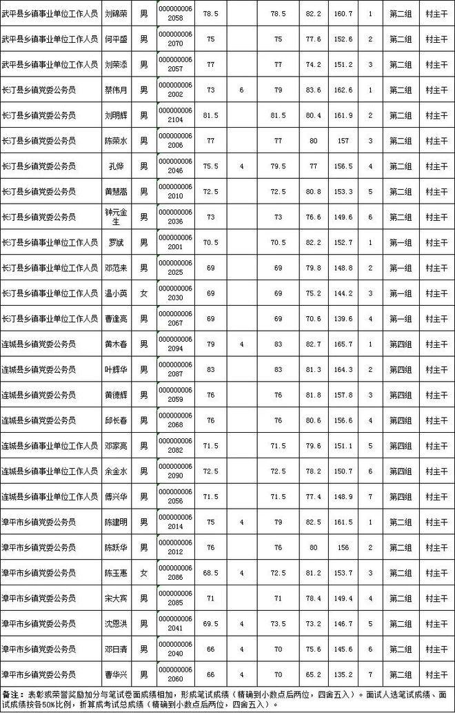 公务员招录网站_公务员招录公告_公务员招录