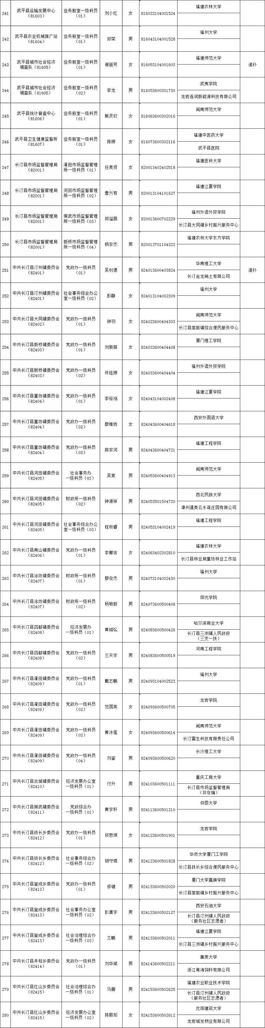 公务员招录_公务员招录公告_公务员招录网站