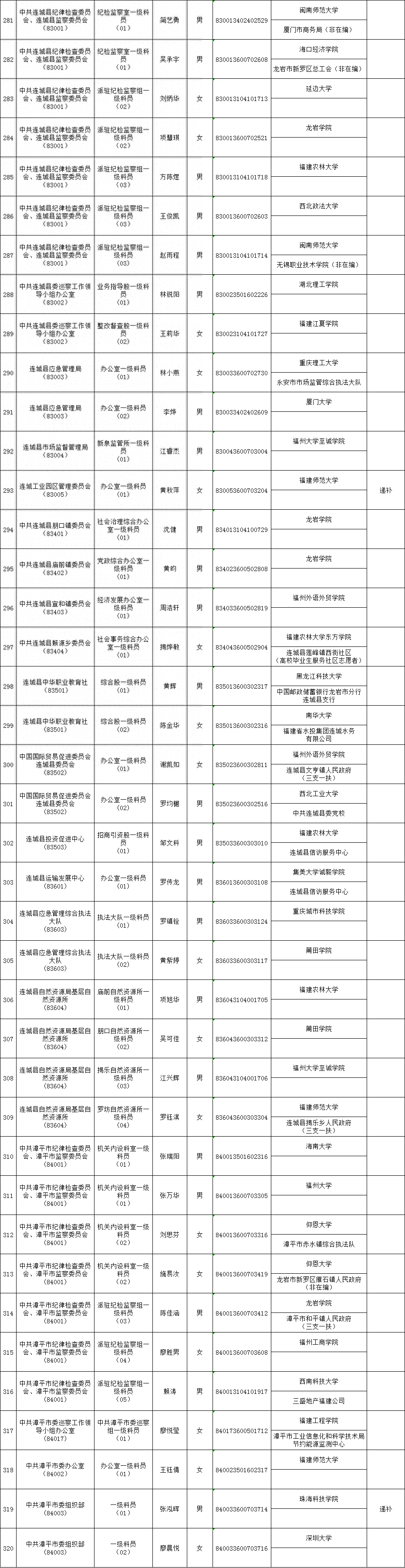 公务员招录_公务员招录网站_公务员招录公告