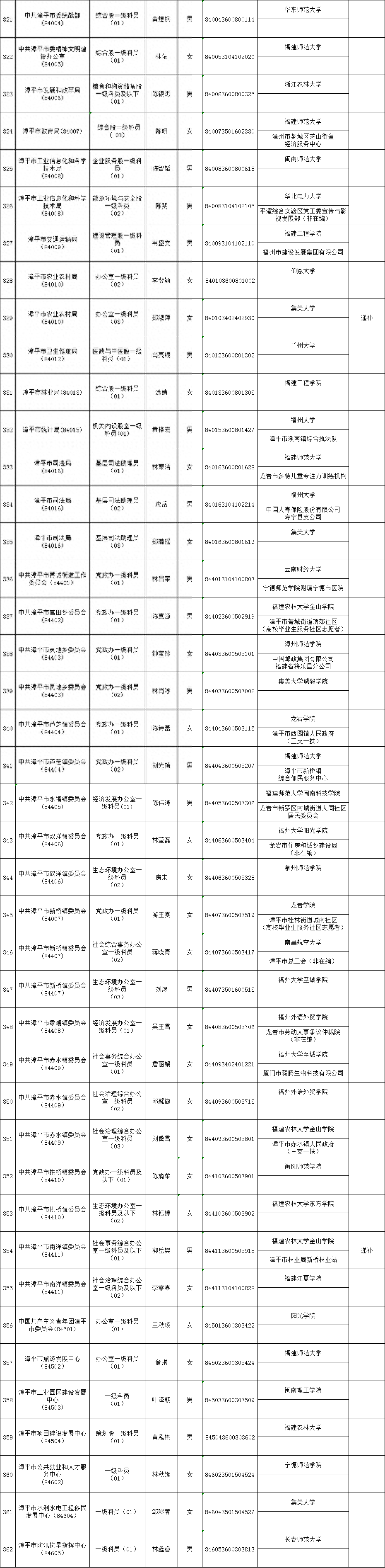 公务员招录公告_公务员招录网站_公务员招录