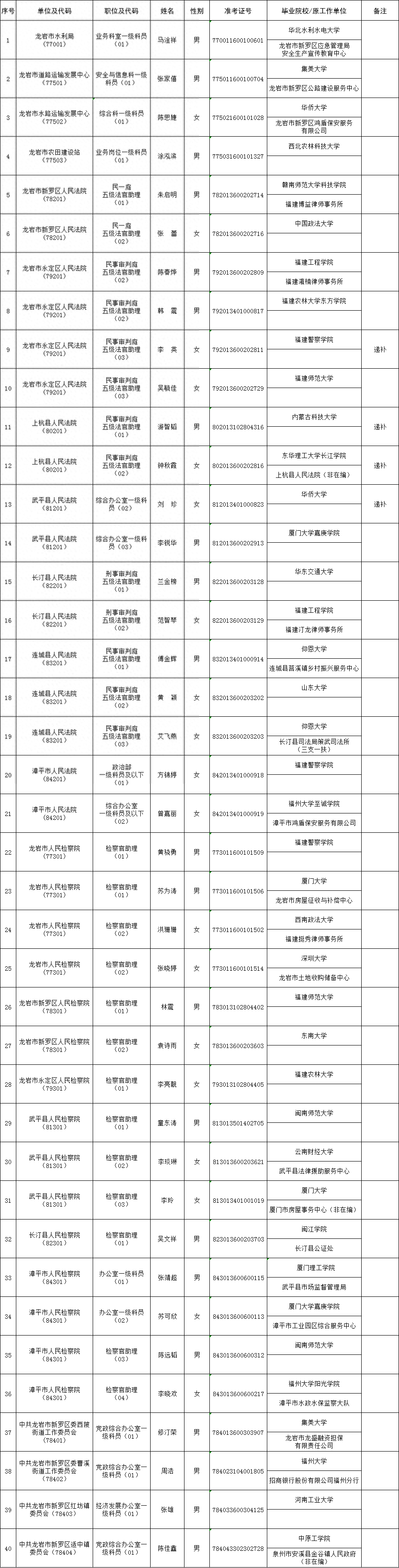 公务员招录网站_公务员招录_公务员招录公告