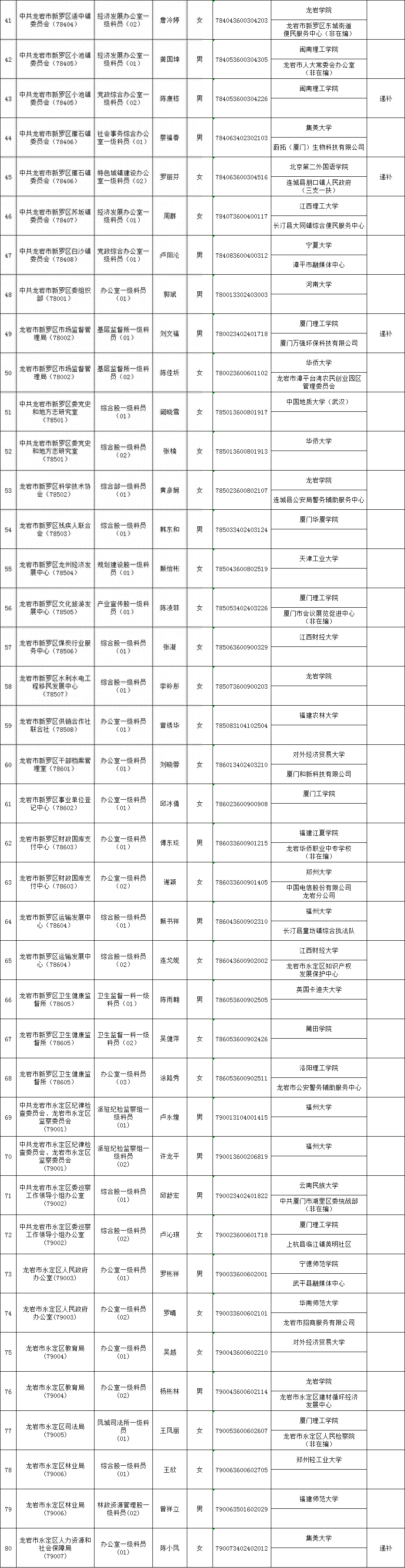 公务员招录_公务员招录网站_公务员招录公告