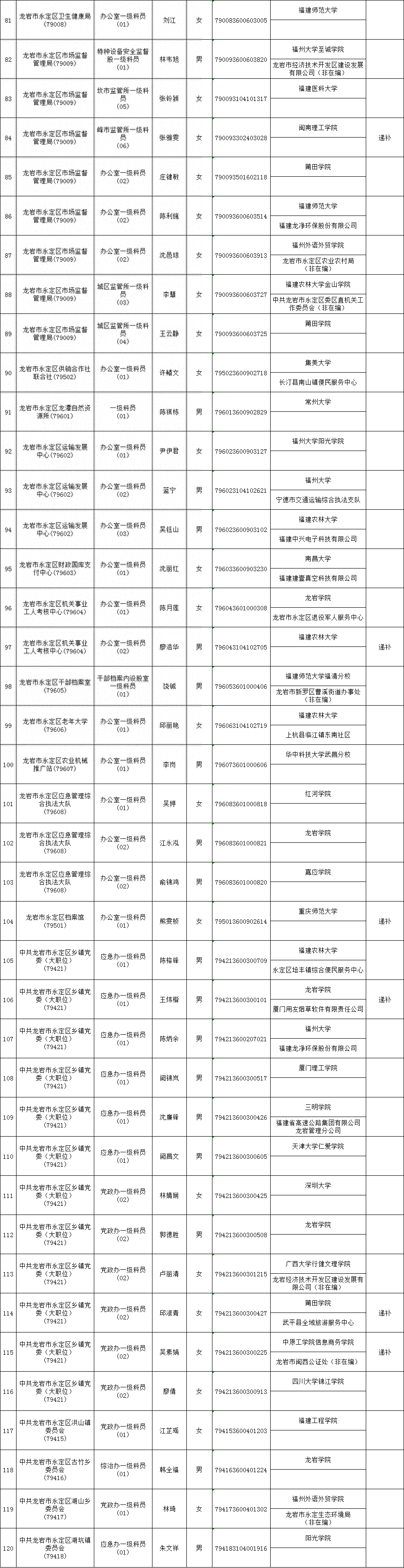 公务员招录_公务员招录网站_公务员招录公告